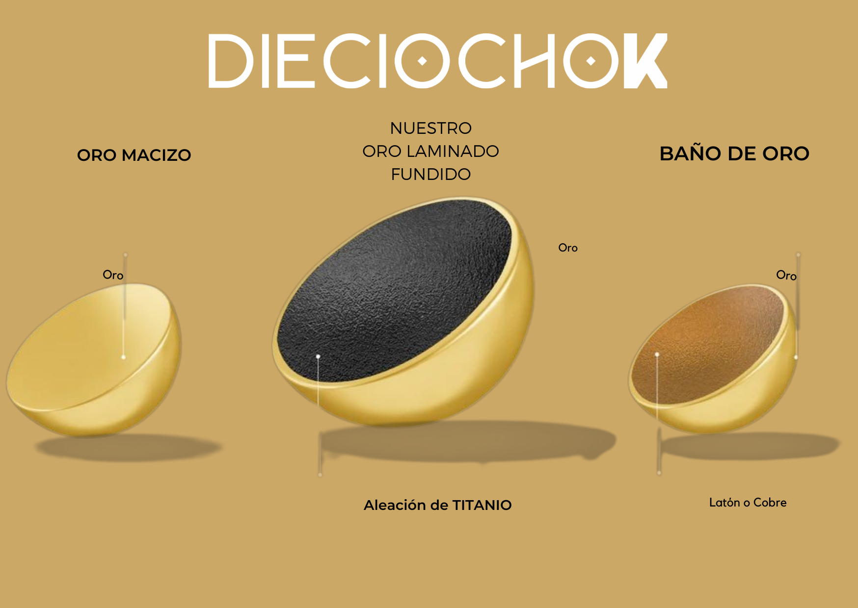 ¿Qué es el oro laminado y por qué te damos garantía de por vida?